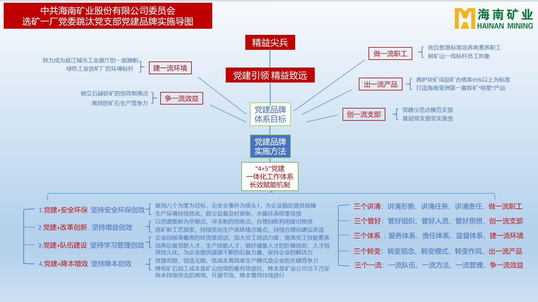 波胆app多个党支部获海南省国资委表彰3.png