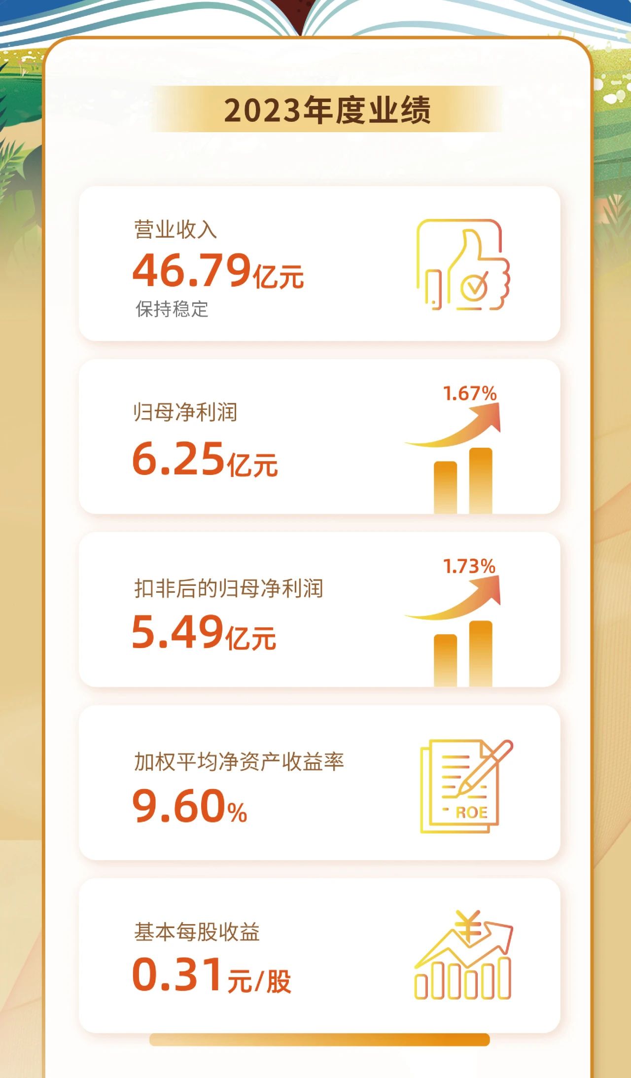 一图看懂波胆app2023年度业绩2.jpg
