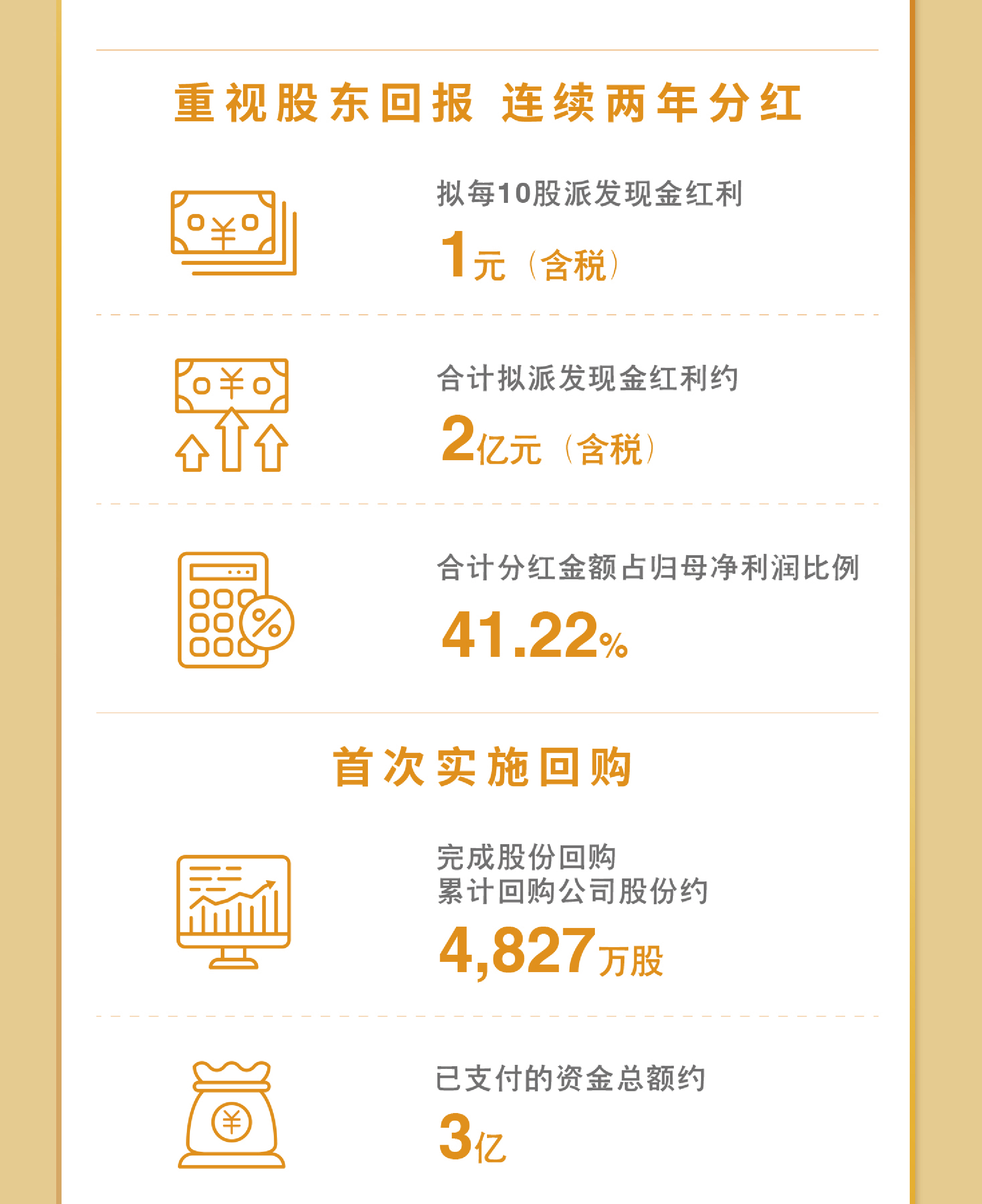 一图看懂波胆app2023年度业绩9.jpg