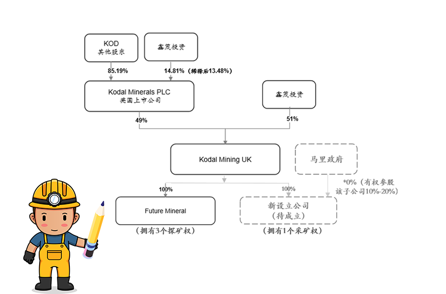 波胆app获马里Bougouni锂矿控股权 加速推进新能源一体化产业链